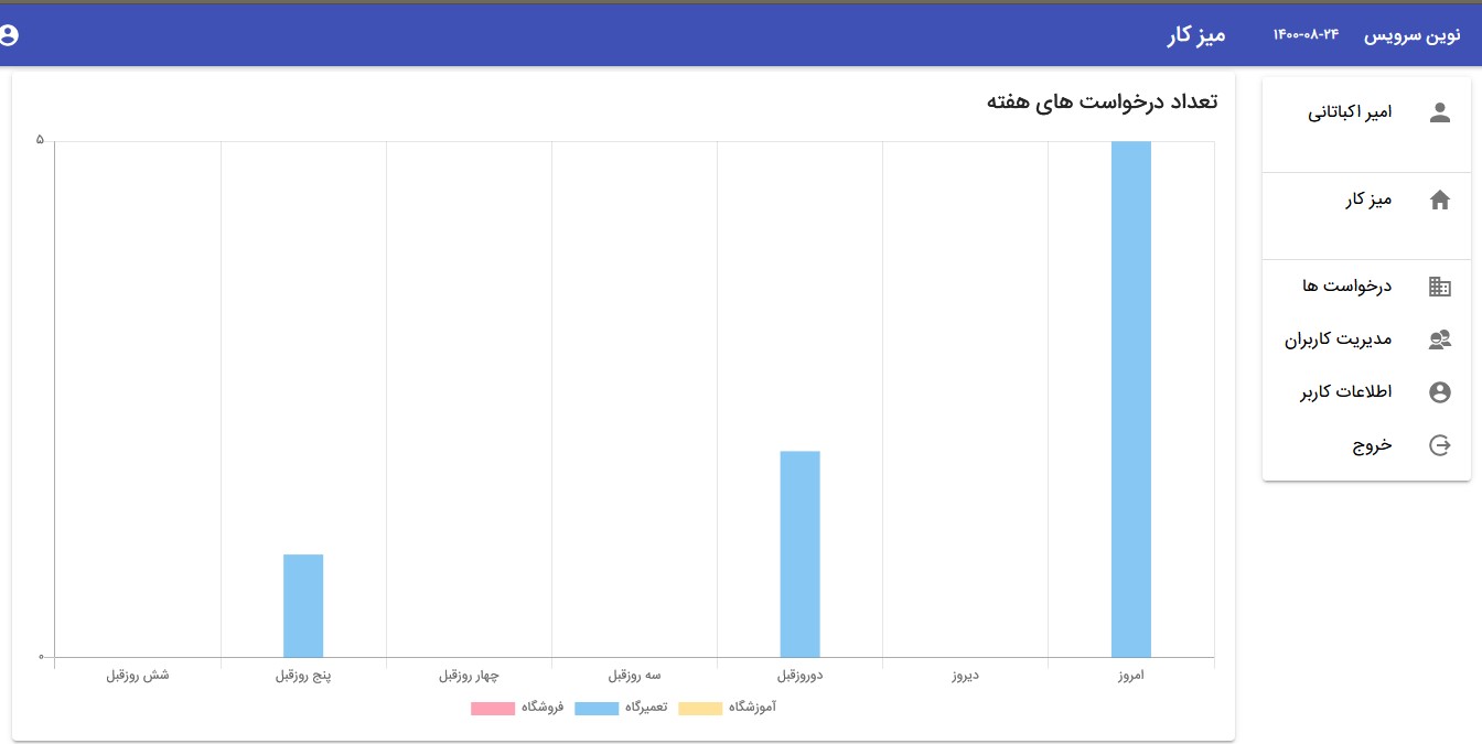 Novin Service Iranian